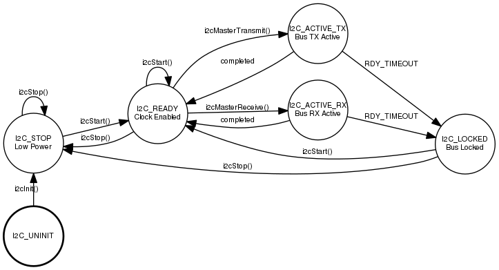 dot_inline_dotgraph_10.png